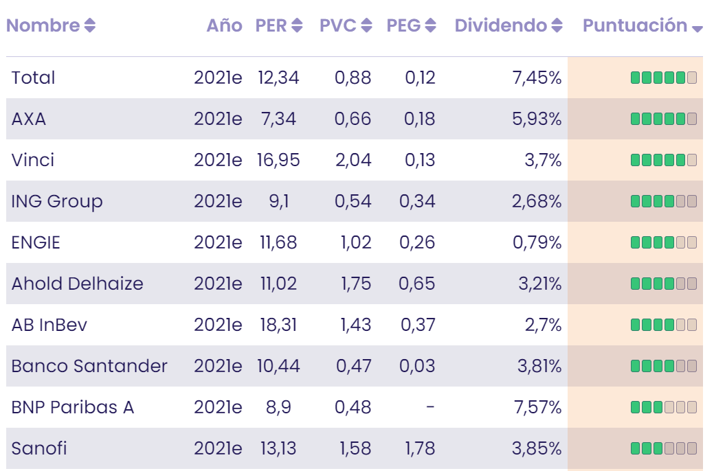 3 suelos en 2020 y con potencial para 2021